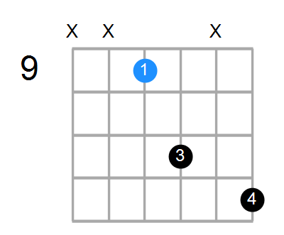 Bsus Chord